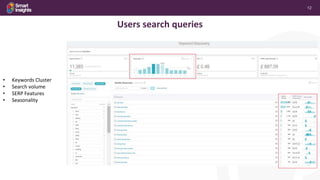12
Users search queries
• Keywords Cluster
• Search volume
• SERP Features
• Seasonality
 