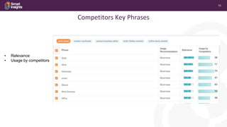 15
Competitors Key Phrases
• Relevance
• Usage by competitors
 