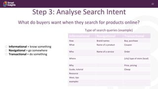 22
Step 3: Analyse Search Intent
⮚ Informational = know something
⮚ Navigational = go somewhere
⮚ Transactional = do something
What do buyers want when they search for products online?
Type of search queries (example)
Informational Navigational Transactional
How Brand names Buy, purchase
What Name of a product Coupon
Who Name of a service Order
Where [city] type of store (local)
Why Price, pricing
Guide, tutorial Cheap
Resource
Ideas, tips
examples
 