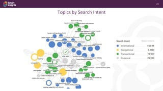 23
Topics by Search Intent
 