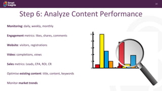 31
Step 6: Analyze Content Performance
Monitoring: daily, weekly, monthly
Engagement metrics: likes, shares, comments
Website: visitors, registrations
Video: completions, views
Sales metrics: Leads, CPA, ROI, CR
Optimise existing content: title, content, keywords
Monitor market trends
 