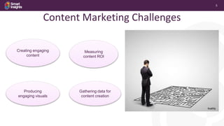 5
Content Marketing Challenges
Creating engaging
content
Measuring
content ROI
Gathering data for
content creation
Producing
engaging visuals
 