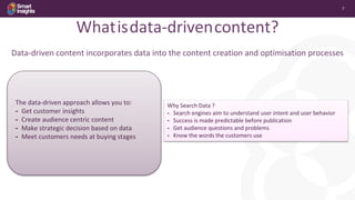 6 steps to create a data-driven content strategy