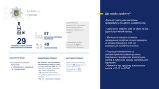 За допомогою
громадськості виявлені
факти нелегального
продажу алкогольних
напоїв.
З незаконного обігу
вилучено 1, 521кг
наркотичних речовин
Безпечні
вулиці
ЗЛОЧИНИ, СКОЄНІ В СТАНІ
АЛКОГОЛЬНОГО СП’ЯНІННЯ
40
НАРКОЗЛОЧИНИ
87
НЕЗАКОННА ТОРГІВЛЯ
ОКОВИТОЮ
Місця підвищеної небезпеки:
- Район ГТВ
- р- н Войківського кладовища
- м. Новодружеськ
НЕБЕЗПЕЧНІ МІСЦЯ
На території обслуговування
Лисичанського відділу поліції
на обліку перебуває 664 осіб, що
є на обліку в поліції. Серед них:
- 422 раніше засуджених
- 140 сімейних бешкетників
- 10 особи під адміністративним
наглядом
-102 осіб з іспитовим строком
ПІДОБЛІКОВИЙ ЕЛЕМЕНТ
Протягом звітного періоду :
Провела 620 відвідувань за
місцем проживання
Було проведено 620
профілактичних бесід
ЩО РОБИЛА ПОЛІЦІЯ?
Що треба зробити?
-Започаткувати нові напрямки
профілактичної роботи з населенням;
- Своєчасно ставити осіб на облік та під
адміністративний нагляд
- Збільшити кількість та якість
проведення профілактичних перевірок
за місцем мешкання осіб, які
знаходяться на обліку в поліції;
- Покращити виявлення та
документування правопорушень,
пов’язаних з вживанням алкогольних
напоїв в публічних місцях, нелегальною
торгівлею
-Обмежити час продажу алкогольних
напоїв з 20.00 до 07.00
29
 