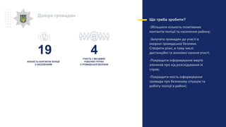 Довіра громадян
Що треба зробити?
-Збільшити кількість позитивних
контактів поліції та населення району;
-Залучати громадян до участі в
охороні громадської безпеки.
Створити різні, в тому числі
дистанційні та анонімні канали участі.
-Покращити інформування жертв
злочинів про хід розслідування їх
справ;
-Покращити якість інформування
громади про безпекову сітуацію та
роботу поліції в районі;
УЧАСТЬ У МІСЦЕВИХ
РОБОЧИХ ГРУПАХ
З ГРОМАДСЬКОЇ БЕЗПЕКИ
КІЛЬКІСТЬ КОНТАКТІВ ПОЛІЦІЇ
З НАСЕЛЕННЯМ
19 4
 