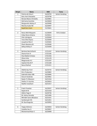 Klmpk Nama NIM Tema
1 Patricia de Silva K 16/20793 Semen Kendeng
Ratu Hani Shalsabila 16/20798
Renata Maera Christella 16/20801
IGA Sonia Conchita 16/20820
Margaretha Wahyu P 16/20996
Marieta Audia NK 16/20997
Sayid Azis Imam 15/20661
2 Restu Widi Wijayanti 15/20649 PLTU Cirebon
Vidya Devia Ardania 15/20411
Irfan Jatiniguna 15/20364
Tiara Ellen Elyora 15/20449
Josephine Nita K 15/20365
Ilham Maulana AS 15/20584
Aditya Wahyu F 15/20309
3 Berliana Dwi Arthanti 17/21247 Semen Kendeng
Shania Putri H 17/21185
Diva Nabila Cintatya 17/21356
Olivia Celia 17/21170
Megananda H.C 17/21297
Septiani Eka W.P 17/21184
Nana Zhafirah 17/21311
4 Aldella Ayu Putri 16/20735 Semen Kendeng
Ririn Prabandari 16/20802
Gabriella Sekar MB 16/20846
Harum Hardinda 16/20961
Nadia Tri Oktaviani 16/21016
Shafira Tri Gurnita 16/20814
Nadilla Tastafzani 16/21017
5 Erwin Prasetyo 16/20937 Semen Kendeng
Najib Ali M 16/21018
Aldino Yoga D 16/20736
M. Helmy Donaldy 16/21006
RM Abhi Satria Bhaskara 16/21031
Sardiansyah HIS 16/21051
M. Rizal Nugraha 16/20993
6 Yoppy Vebrians 16/20834 Semen Kendeng
Zulaikha Nur H 16/20837
Muhammad Nizar Z 16/20848
 