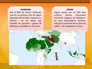 SUNNISME 
Són el 90% de creient. Defensen 
que els musulmans han de seguir 
l’exemple del profeta, basant-se n 
l’Alcorà i en els textos que 
recullen les paraules i gestes de 
Mahoma, recollides en la Sunna. 
XIISME 
Seguit només per un 10% dels 
creients. Només reconeixen 
l’autoritat religiosa de Mahoma i 
els seus descendents directes, 
rebutjant l’autoritat de la resta de 
califes. Són majoritaris a l’Iran. 
 