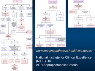 www.imagingpathways.health.wa.gov.au
National Institute for Clinical Excellence
(NICE) UK
ACR Appropriateness Criteria
 