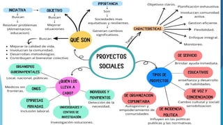 Formulación y evaluación de proyectos - proyectos sociales .pptx