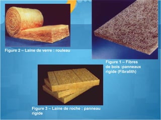 Figure 1 – Fibres
de bois :panneaux
rigide (Fibralith)
Figure 2 – Laine de verre : rouleau
Figure 3 – Laine de roche : panneau
rigide
 