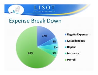 Lisot 2009 Parents Meeting March 1, 2009