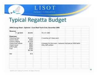 Lisot 2009 Parents Meeting March 1, 2009