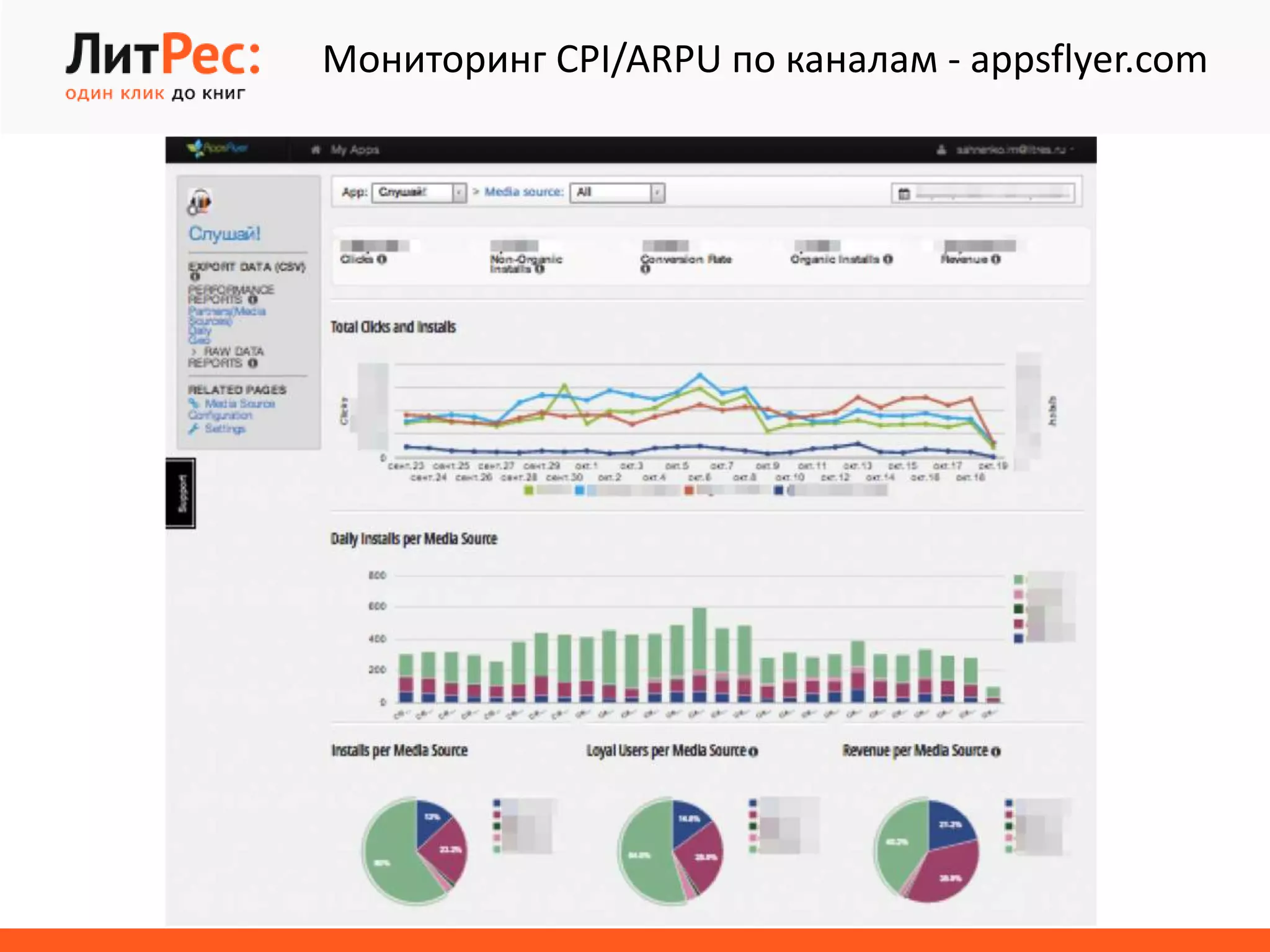 Мониторинг CPI/ARPU по каналам - appsflyer.com
 