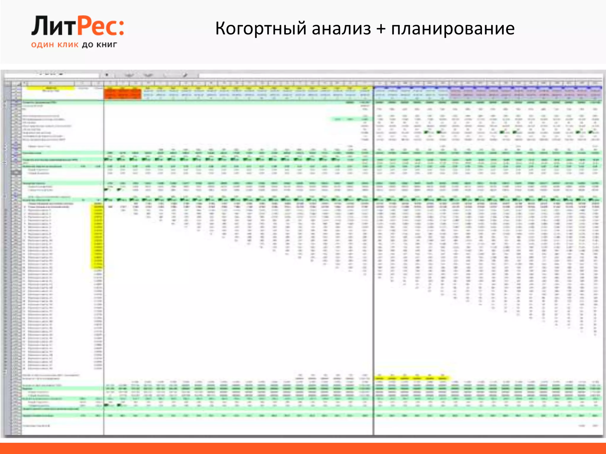 Когортный анализ + планирование
 