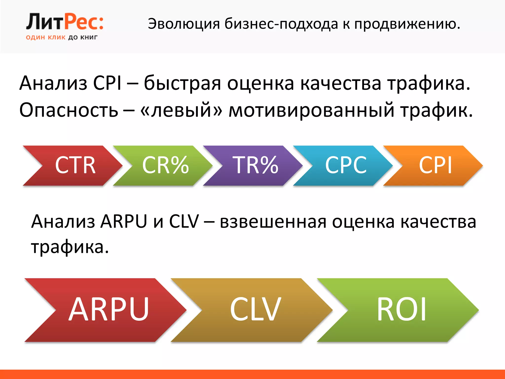 CTR CR% TR% CPC CPI
ARPU CLV ROI
Анализ CPI – быстрая оценка качества трафика.
Опасность – «левый» мотивированный трафик.
Анализ ARPU и CLV – взвешенная оценка качества
трафика.
Эволюция бизнес-подхода к продвижению.
 