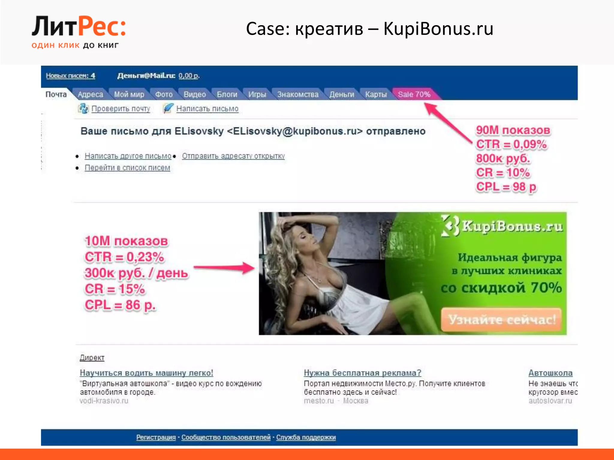 Case: креатив – KupiBonus.ru
 