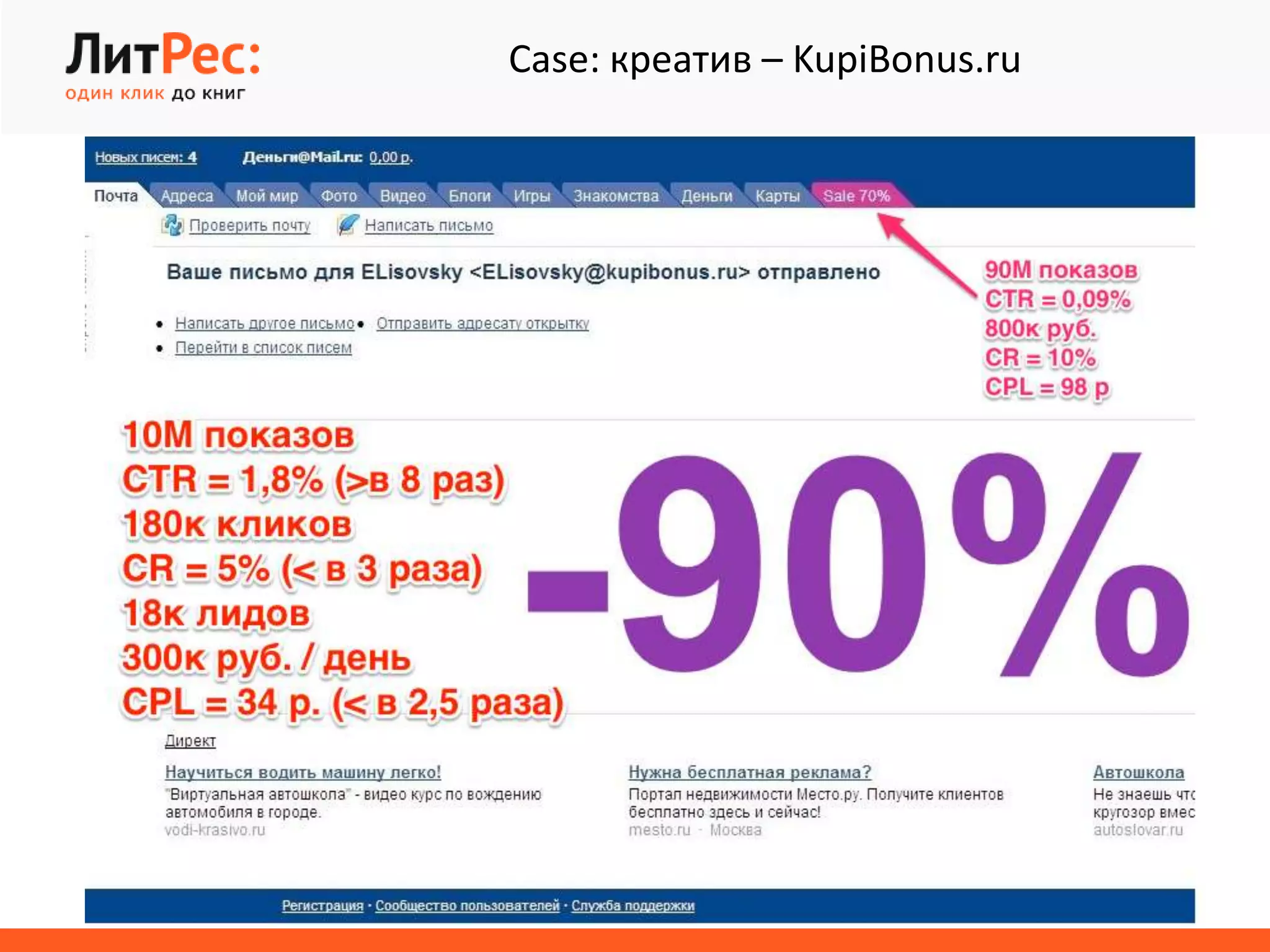 Case: креатив – KupiBonus.ru
 