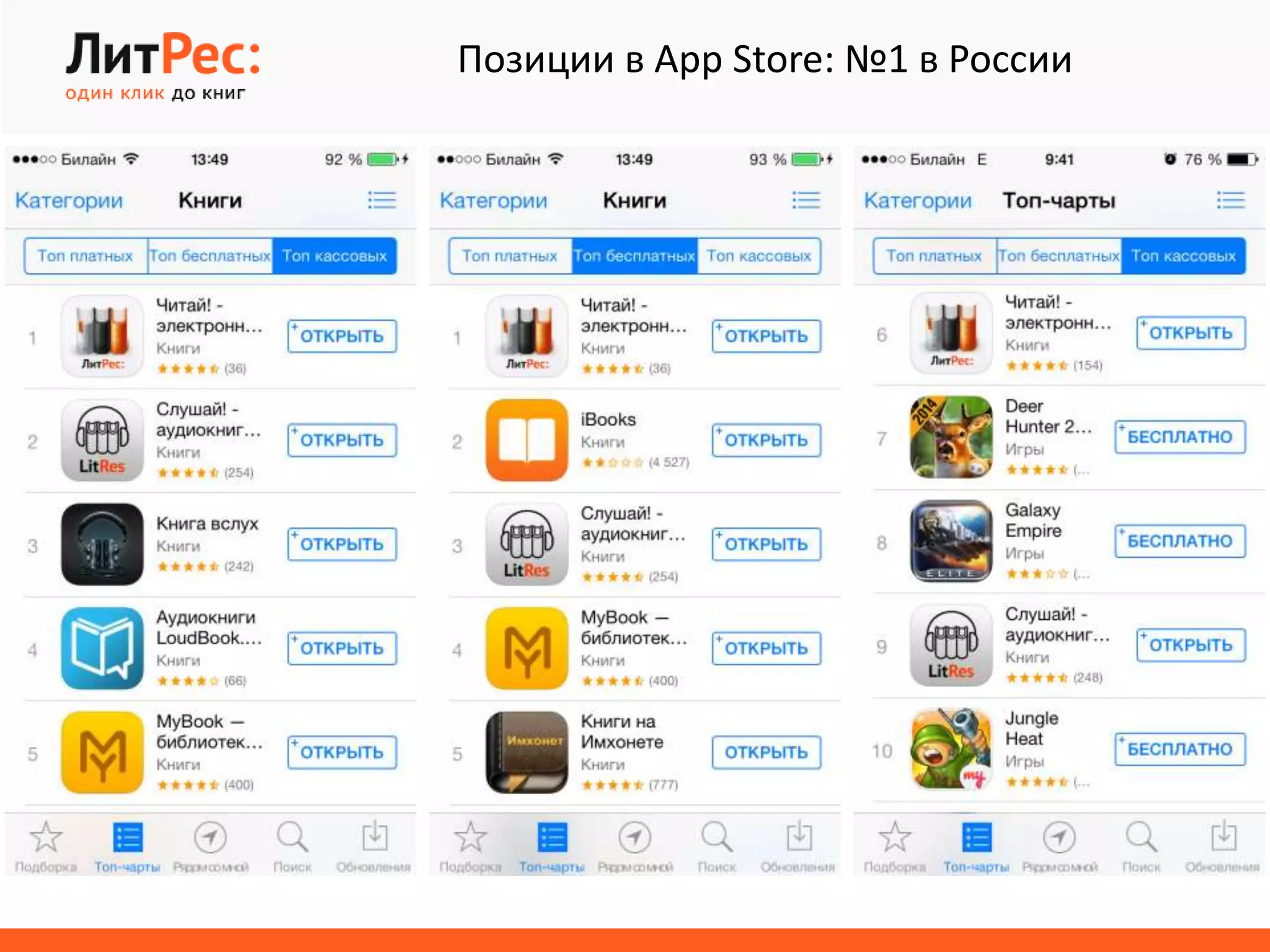 Позиции в App Store: №1 в России
 