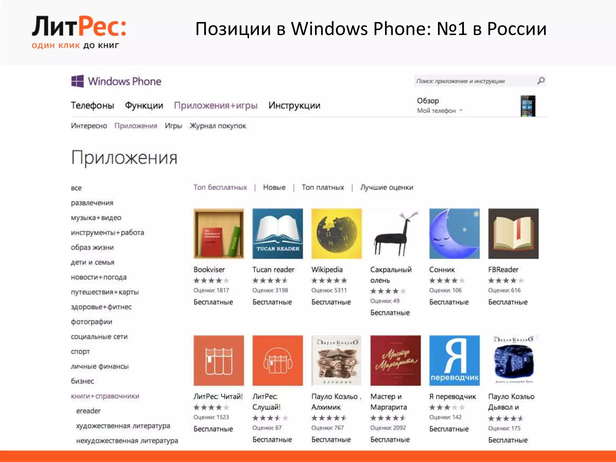 Позиции в Windows Phone: №1 в России
 