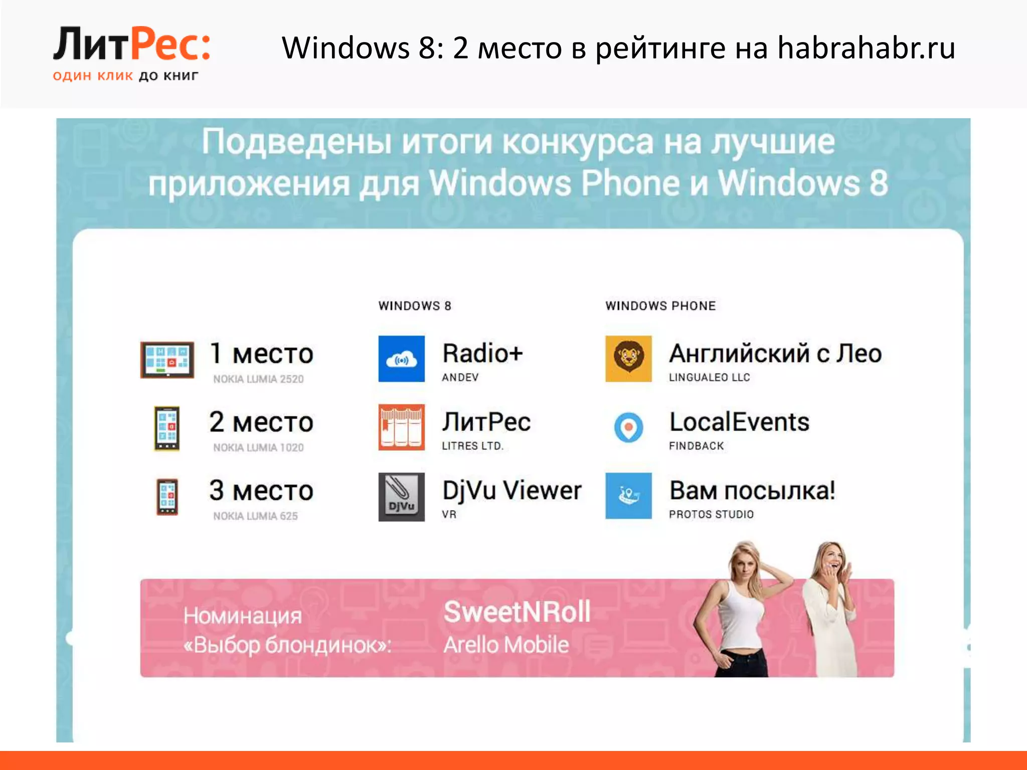 Windows 8: 2 место в рейтинге на habrahabr.ru
 