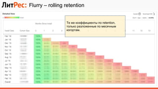 Flurry – rolling retention
Те же коэффициенты по retention,
только разложенные по месячным
когортам.
 