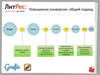 Повышение конверсии: общий подход
 