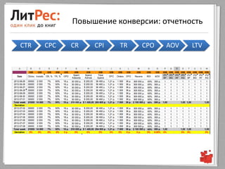 Повышение конверсии: отчетность

CTR   CPC   CR   CPI   TR   CPO   AOV   LTV
 