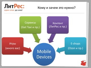 Кому и зачем это нужно?



                 Сервисы             Контент
              (Get Taxi и пр.)    (ЛитРес и пр.)




   Игры                                              E-shops
(много вас)                                        (Ozon и пр.)
                           Mobile
                           Devices
 