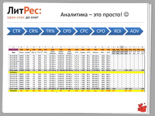 Аналитика – это просто! 

CTR   CR%   TR%   CPD    CPC   CPO   ROI      AOV
 