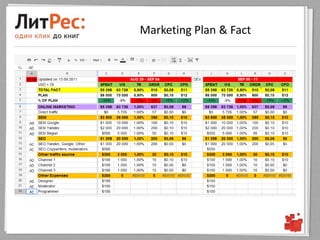 Marketing Plan & Fact
 