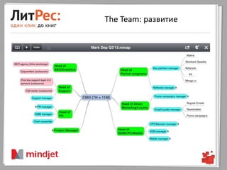 The Team: развитие
 