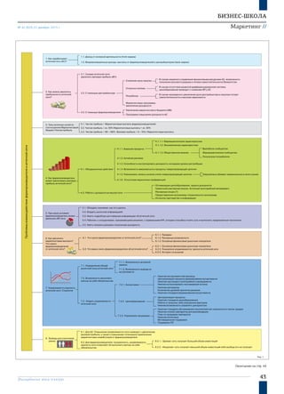 43
БИЗНЕС-ШКОЛА
Маркетинг //№ 42 (829) 22 декабря 2015 г.
Рис.1
1. Как зарабатывает
аптечная сеть (АС)?
1.1. Доход от основной деятельности (front-маржа)
1.2. Внереализационные доходы: выплаты от фармпроизводителей и дистрибьюторов (back-маржа)
Проблемывзаимодействияфармпроизводителяиаптечнойсети
2. Как можно увеличить
прибыльность аптечной
сети?
2.1. Силами аптечной сети:
увеличить валовую прибыль (ВП)
2.2. С помощью дистрибьютора
2.3. С помощью фармпроизводителя
Снижение цены закупки
Отсрочка платежа
Ретробонус
Меркетинговые программы
увеличения доходности
В случае отсутствия развитой дифференцированной системы
ценообразования приводит к снижению ВП у АС
В случае неумелого управления финансовыми ресурсами АС, возможность
получения кассового разрыва и потери самостоятельности/банкротство
В случае чрезмерного увеличения доли дистрибьютора в закупках потеря
самостоятельности и высокая зависимость
Увеличение маркетингового бюджета (МБ)
Программа повышения доходности АС
3. Типы аптечных сетей по
соотношению Маркетинговый
бюджет/Чистая прибыль
3.2. Чистая прибыль = ок. 50% Маркетинговые выплаты + ок. 50%
3.3. Чистая прибыль = 90—100% Валовая прибыль = 0—10%/ Маркетинговые выплаты
3.1. Чистая прибыль = Маркетинговые выплаты фармпроизводителей
4. Как фармпроизводитель
может увеличивать валовую
прибыль аптечной сети?
4.2. Работа с доходностью внутри сети
4.1. Общерыночные действия
4.1.1. Хорошие продукты
4.1.1.1. Фармацевтические характеристики
4.1.1.2. Экономические характеристики
4.1.1.3. Общественное мнение.
Врачебное сообщество
Фармацевтическое сообщество
Покупатели/потребители
Сверхзапасы убивают маржинальность всего рынка
4.1.2. Активная реклама
4.1.3. Способность контролировать доходность на каждом уровне дистрибуции
4.1.4. Возможность вмешиваться в процессы товаропроводящей цепочки
4.1.5. Планировать запасы на всем этапе товаропроводящей цепочки
4.1.6. Отсутствие нерыночных преференций
Оптимизация ценообразования, защита доходности
Грамотный кластерный анализ. Аптечный категорийный менеджмент
Рекламные опции (?)
Предоставление эксклюзива/ ограниченного эксклюзива
Истинное партнерство и информация
5. При каких условиях
фармпроизводитель может
увеличить ВП сети
5.2. Владеть рыночной информацией
5.1. Обладать знаниями, как это сделать
5.4. Работать с сотрудниками, принимающими решения, с правильными KPI, которые способны понять суть и выполнить предложенные технологии
5.5. Уметь показать/доказать полученную доходность
5.3. Иметь подробную достоверную информацию об аптечной сети
6.1. Что нужно фармпроизводителю от аптечной сети?
6.2. Что важно знать фармпроизводителю об аптечной сети?
6. Как увеличить
маркетинговые выплаты?
Что нужно
фармпроизводителю
от аптечной сети?
6.2.1. Основные финансовые рыночные показатели
6.2.2. Показатели управляемости/ зрелости аптечной сети
6.2.3. История отношений
6.1.1. Продажи
6.1.2. Рекламные возможности
6.1.3. Основные финансовые рыночные показатели
8.1. Для АС: Повышение управляемости сети приводит к увеличению
валовой прибыли, а также к повышению потенциала привлечения
маркетинговых инве6стиций от фармпроизводителя
8.2.1. «Зрелая» сеть получает больший объем инвестиций
8.2.2. «Незрелая» сеть получает меньший объем инвестиций либо вообще его не получает
8.2. Для фармпроизводителя: прозрачность, управляемость,
зрелость сети позволяют ей выполнить взятые на себя
обязательства
8. Выводы для участников
рынка
7. Управляемость/зрелость
аптечной сети. Стратегия
7.1. Определение общей
рыночной силы аптечной сети
7.2. Возможность выполнять
взятые на себя обязательства
7.3. Индекс управляемости
аптечной сети
7.3.1. Ассортимент
7.3.2. Ценообразование
7.3.3. Управление продажами
7.1.1. Возможность активной
замены
7.1.2. Возможность вывода из
ассортимента
Наличие ассортиментной матрицы
Централизация процесса формирования ассортимента
Наличие настоящего категорийного менеджмента
Умение контролировать неснижаемый остаток
Централизация процесса
Наличие стандарта ценообразования
Работа от внешних либо внутренних факторов
Умение/возможность управлять доходностью
Наличие стандарта обслуживания покупателей как совокупности техник продаж
Наличие списка препаратов для рекомендации
План по продажам препаратов
Наличие антиплана
Мотивационная поддержка
Поддержка ПО
Наличие автозаказа
Количество уровней принятия решения
Наличие стандарта формирования ассортимента
Окончание на стр. 44
 