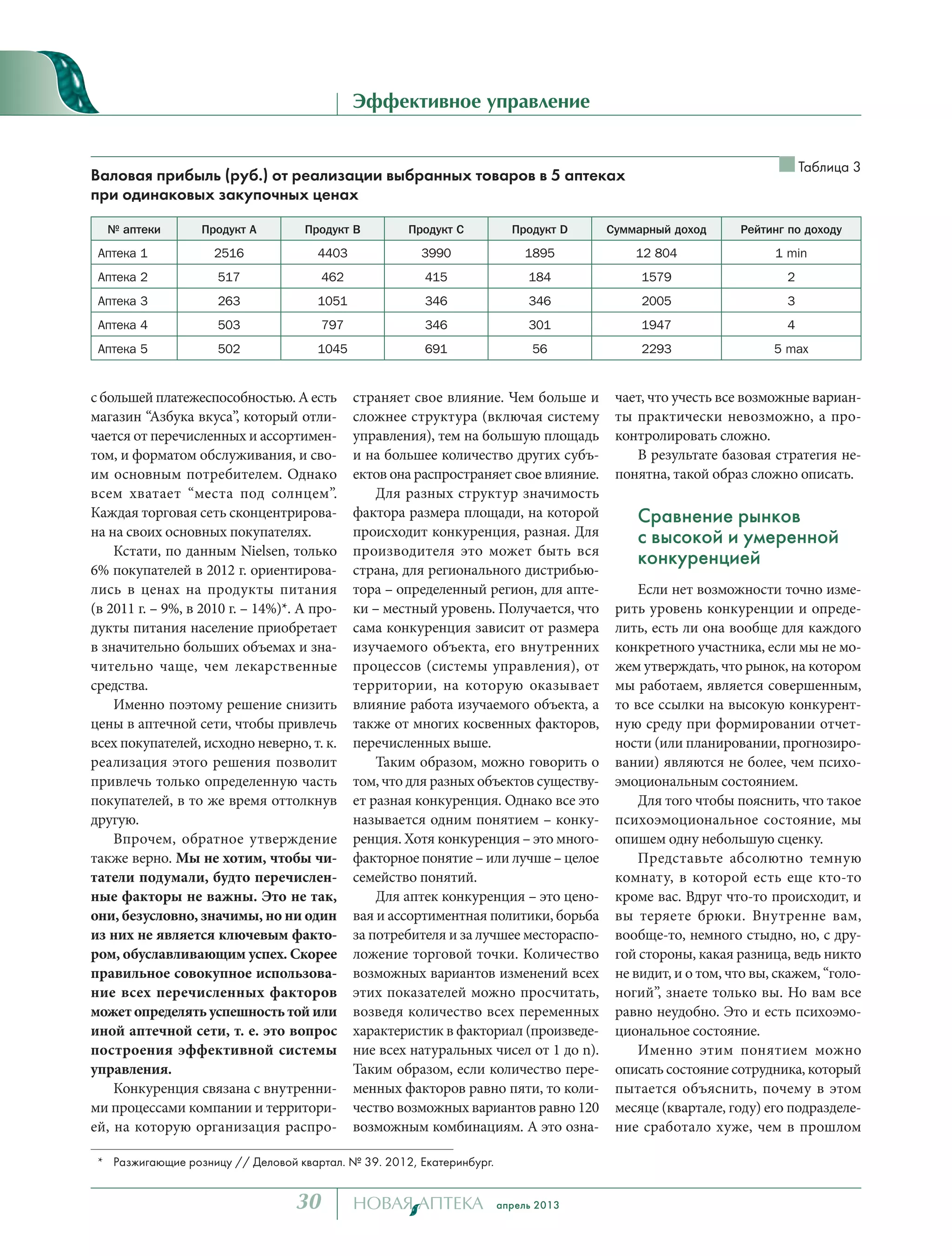 апрель 201330
Эффективное управление
с большей платежеспособностью. А есть
магазин “Азбука вкуса”, который отли-
чается от перечисленных и ассортимен-
том, и форматом обслуживания, и сво-
им основным потребителем. Однако
всем хватает “места под солнцем”.
Каждая торговая сеть сконцентрирова-
на на своих основных покупателях.
Кстати, по данным Nielsen, только
6% покупателей в 2012 г. ориентирова-
лись в ценах на продукты питания
(в 2011 г. – 9%, в 2010 г. – 14%)*. А про-
дукты питания население приобретает
в значительно больших объемах и зна-
чительно чаще, чем лекарственные
средства.
Именно поэтому решение снизить
цены в аптечной сети, чтобы привлечь
всех покупателей, исходно неверно, т. к.
реализация этого решения позволит
привлечь только определенную часть
покупателей, в то же время оттолкнув
другую.
Впрочем, обратное утверждение
также верно. Мы не хотим, чтобы чи-
татели подумали, будто перечислен-
ные факторы не важны. Это не так,
они, безусловно, значимы, но ни один
из них не является ключевым факто-
ром, обуславливающим успех. Скорее
правильное совокупное использова-
ние всех перечисленных факторов
может определять успешность той или
иной аптечной сети, т. е. это вопрос
построения эффективной системы
управления.
Конкуренция связана с внутренни-
ми процессами компании и территори-
ей, на которую организация распро-
страняет свое влияние. Чем больше и
сложнее структура (включая систему
управления), тем на большую площадь
и на большее количество других субъ-
ектов она распространяет свое влияние.
Для разных структур значимость
фактора размера площади, на которой
происходит конкуренция, разная. Для
производителя это может быть вся
страна, для регионального дистрибью-
тора – определенный регион, для апте-
ки – местный уровень. Получается, что
сама конкуренция зависит от размера
изучаемого объекта, его внутренних
процессов (системы управления), от
территории, на которую оказывает
влияние работа изучаемого объекта, а
также от многих косвенных факторов,
перечисленных выше.
Таким образом, можно говорить о
том, что для разных объектов существу-
ет разная конкуренция. Однако все это
называется одним понятием – конку-
ренция. Хотя конкуренция – это много-
факторное понятие – или лучше – целое
семейство понятий.
Для аптек конкуренция – это цено-
вая и ассортиментная политики, борьба
за потребителя и за лучшее местораспо-
ложение торговой точки. Количество
возможных вариантов изменений всех
этих показателей можно просчитать,
возведя количество всех переменных
характеристик в факториал (произведе-
ние всех натуральных чисел от 1 до n).
Таким образом, если количество пере-
менных факторов равно пяти, то коли-
чество возможных вариантов равно 120
возможным комбинациям. А это озна-
чает, что учесть все возможные вариан-
ты практически невозможно, а про-
контролировать сложно.
В результате базовая стратегия не-
понятна, такой образ сложно описать.
Сравнение рынков
с высокой и умеренной
конкуренцией
Если нет возможности точно изме-
рить уровень конкуренции и опреде-
лить, есть ли она вообще для каждого
конкретного участника, если мы не мо-
жем утверждать, что рынок, на котором
мы работаем, является совершенным,
то все ссылки на высокую конкурент-
ную среду при формировании отчет-
ности (или планировании, прогнозиро-
вании) являются не более, чем психо-
эмоциональным состоянием.
Для того чтобы пояснить, что такое
психоэмоциональное состояние, мы
опишем одну небольшую сценку.
Представьте абсолютно темную
комнату, в которой есть еще кто-то
кроме вас. Вдруг что-то происходит, и
вы теряете брюки. Внутренне вам,
вообще-то, немного стыдно, но, с дру-
гой стороны, какая разница, ведь никто
не видит, и о том, что вы, скажем, “голо-
ногий”, знаете только вы. Но вам все
равно неудобно. Это и есть психоэмо-
циональное состояние.
Именно этим понятием можно
описать состояние сотрудника, который
пытается объяснить, почему в этом
месяце (квартале, году) его подразделе-
ние сработало хуже, чем в прошлом
* Разжигающие розницу // Деловой квартал. № 39. 2012, Екатеринбург.
Таблица 3
Валовая прибыль (руб.) от реализации выбранных товаров в 5 аптеках
при одинаковых закупочных ценах
№ аптеки Продукт А Продукт В Продукт С Продукт D Суммарный доход Рейтинг по доходу
Аптека 1 2516 4403 3990 1895 12 804 1 min
Аптека 2 517 462 415 184 1579 2
Аптека 3 263 1051 346 346 2005 3
Аптека 4 503 797 346 301 1947 4
Аптека 5 502 1045 691 56 2293 5 max
Павел ЛИСОВСКИЙ, к.э.н.
Увеличение прибыльности бизнеса
тел. +79062268109
www.LisovskiyP.com
email: Pavel@LisovskiyP.com
 