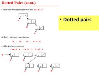 • Dotted pairs
 