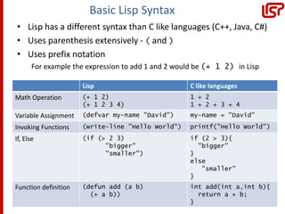 Lisp | PPTX