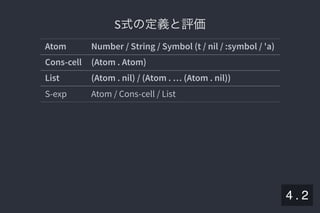 2019/5/8 Lispの同図像性とその周辺
localhost:8000/slide/lisp-homoiconicity.html?print-pdf#/sec-title-slide 42/99
S式の定義と評価S式の定義と評価
Atom Number / String / Symbol (t / nil / :symbol / 'a)
Cons-cell (Atom . Atom)
List (Atom . nil) / (Atom . … (Atom . nil))
S-exp Atom / Cons-cell / List
4 . 2
 
