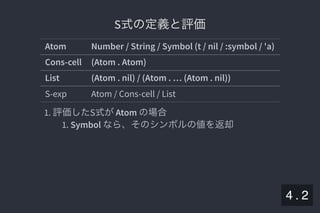 2019/5/8 Lispの同図像性とその周辺
localhost:8000/slide/lisp-homoiconicity.html?print-pdf#/sec-title-slide 44/99
S式の定義と評価S式の定義と評価
Atom Number / String / Symbol (t / nil / :symbol / 'a)
Cons-cell (Atom . Atom)
List (Atom . nil) / (Atom . … (Atom . nil))
S-exp Atom / Cons-cell / List
1. 評価したS式がAtom の場合
1. Symbol なら、そのシンボルの値を返却
4 . 2
 