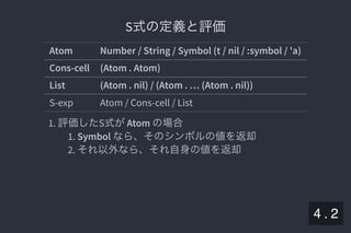 2019/5/8 Lispの同図像性とその周辺
localhost:8000/slide/lisp-homoiconicity.html?print-pdf#/sec-title-slide 45/99
S式の定義と評価S式の定義と評価
Atom Number / String / Symbol (t / nil / :symbol / 'a)
Cons-cell (Atom . Atom)
List (Atom . nil) / (Atom . … (Atom . nil))
S-exp Atom / Cons-cell / List
1. 評価したS式がAtom の場合
1. Symbol なら、そのシンボルの値を返却
2. それ以外なら、それ自身の値を返却
4 . 2
 