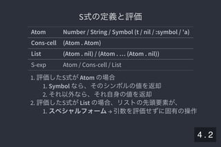 2019/5/8 Lispの同図像性とその周辺
localhost:8000/slide/lisp-homoiconicity.html?print-pdf#/sec-title-slide 47/99
S式の定義と評価S式の定義と評価
Atom Number / String / Symbol (t / nil / :symbol / 'a)
Cons-cell (Atom . Atom)
List (Atom . nil) / (Atom . … (Atom . nil))
S-exp Atom / Cons-cell / List
1. 評価したS式がAtom の場合
1. Symbol なら、そのシンボルの値を返却
2. それ以外なら、それ自身の値を返却
2. 評価したS式がList の場合、リストの先頭要素が、
1. スペシャルフォーム→ 引数を評価せずに固有の操作
4 . 2
 