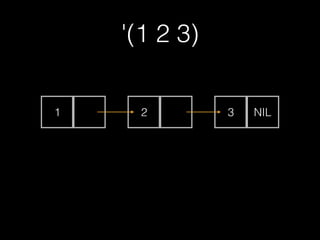 Common Lisp入門 Common Lisp入門 | PDF