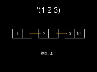Common Lisp入門 | PDF