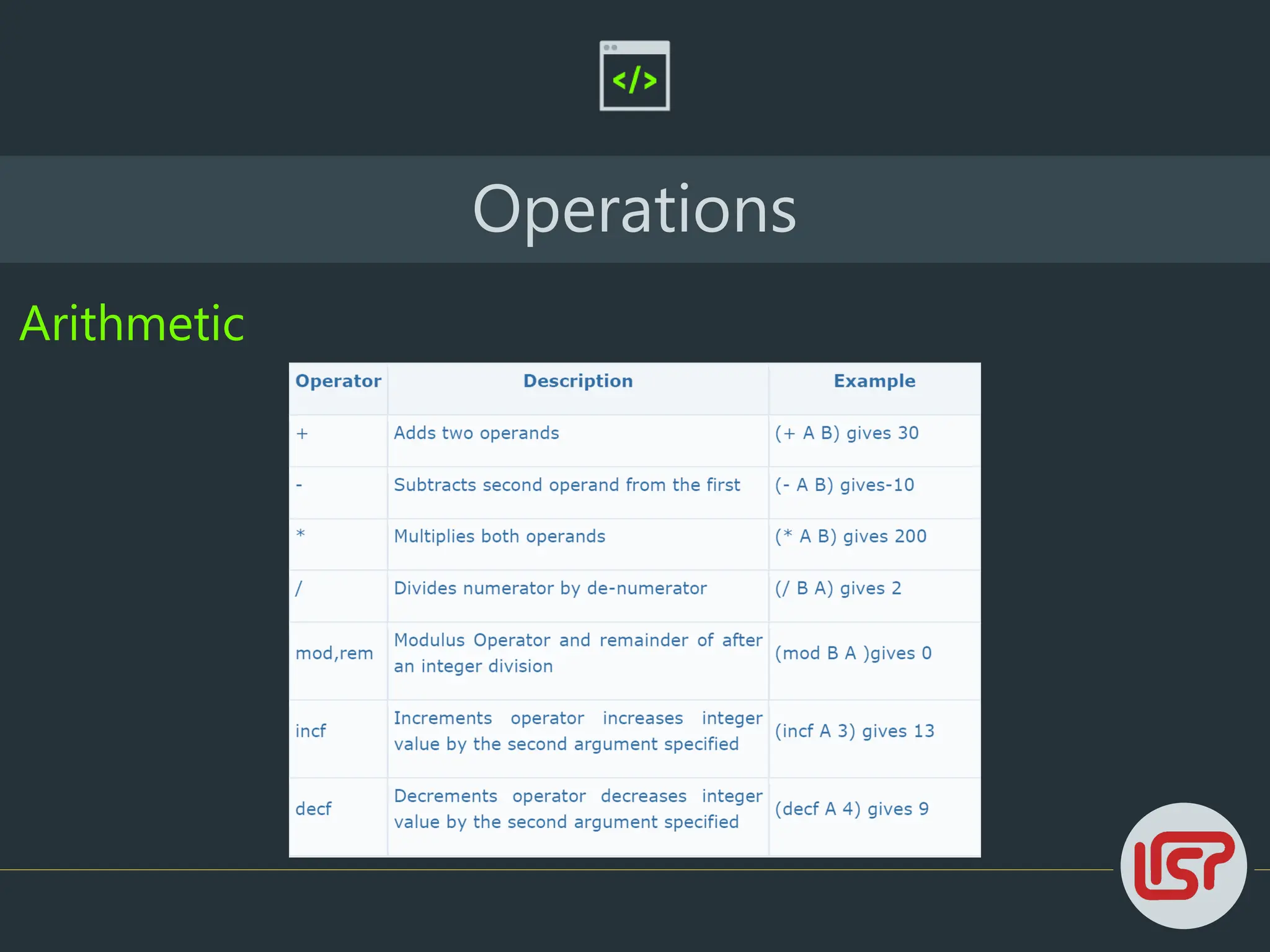 Operations
Arithmetic
 