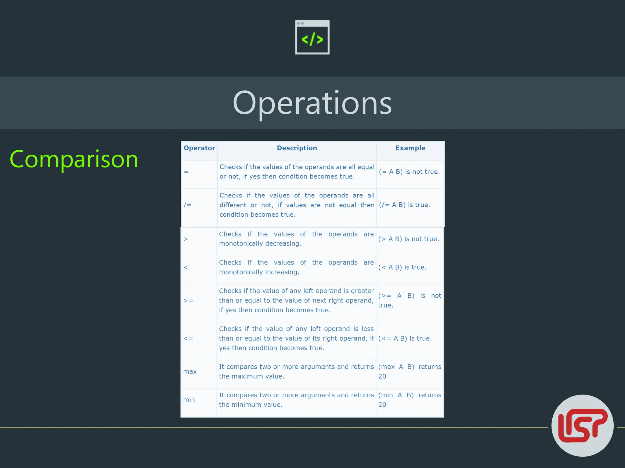 Operations
Comparison
 