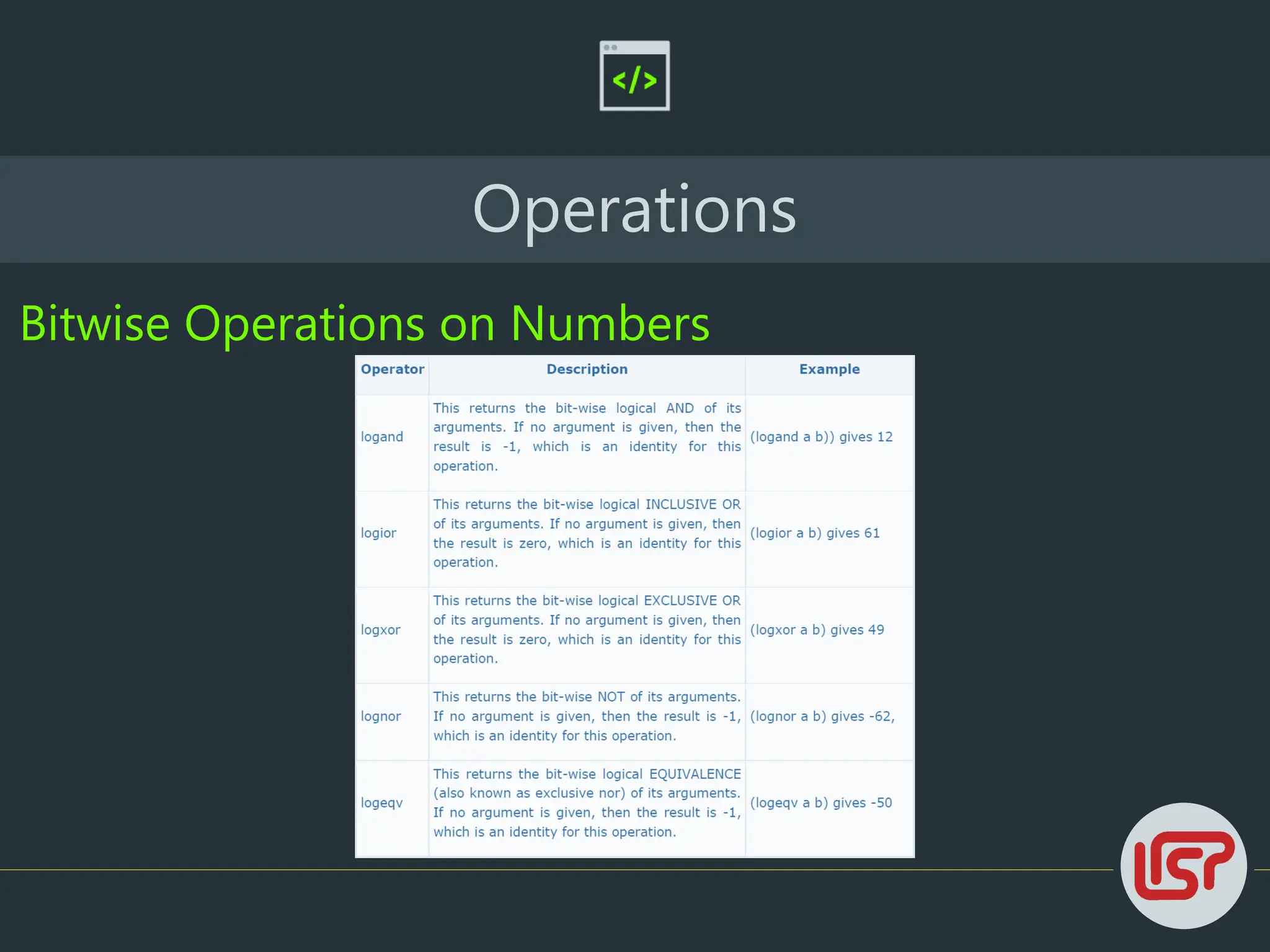 Operations
Bitwise Operations on Numbers
 
