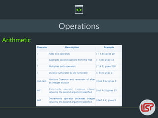 Operations
Arithmetic
 