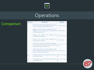 Operations
Comparison
 