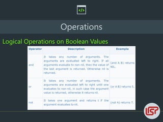 Operations
Logical Operations on Boolean Values
 
