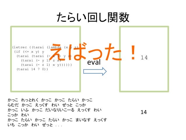 Lisp Eval かるた Lisp Eval かるた