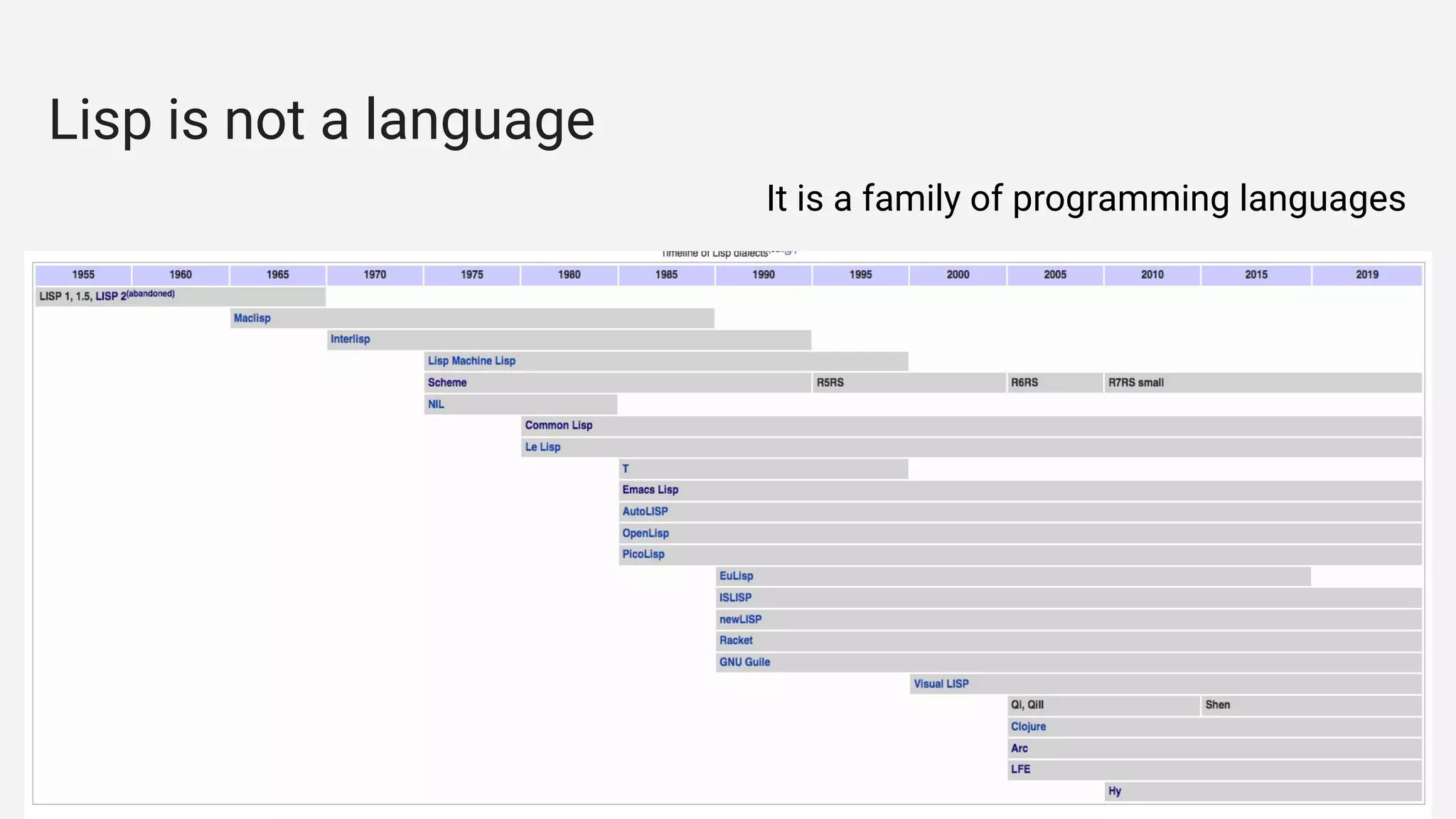 Lisp is not a language
It is a family of programming languages
 