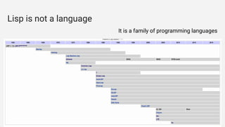 Lisp Example Many Parentheses Lisp(Lots of Irritating Superfluous Parentheses) | PDF